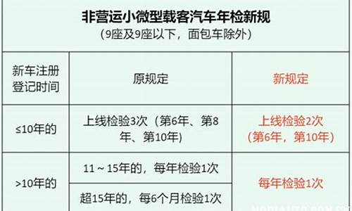 车辆年检新政策_北京市车辆年检新政策