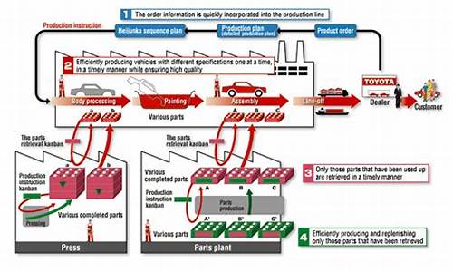 图解丰田生产方式_图解丰田生产方式读后感