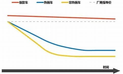 华普汽车价格走势_华普汽车价格走势图