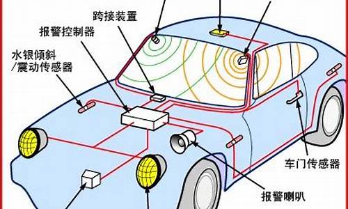 A8汽车报警装置控制单元是什么_a8汽车报警装置控制单元是什么功能